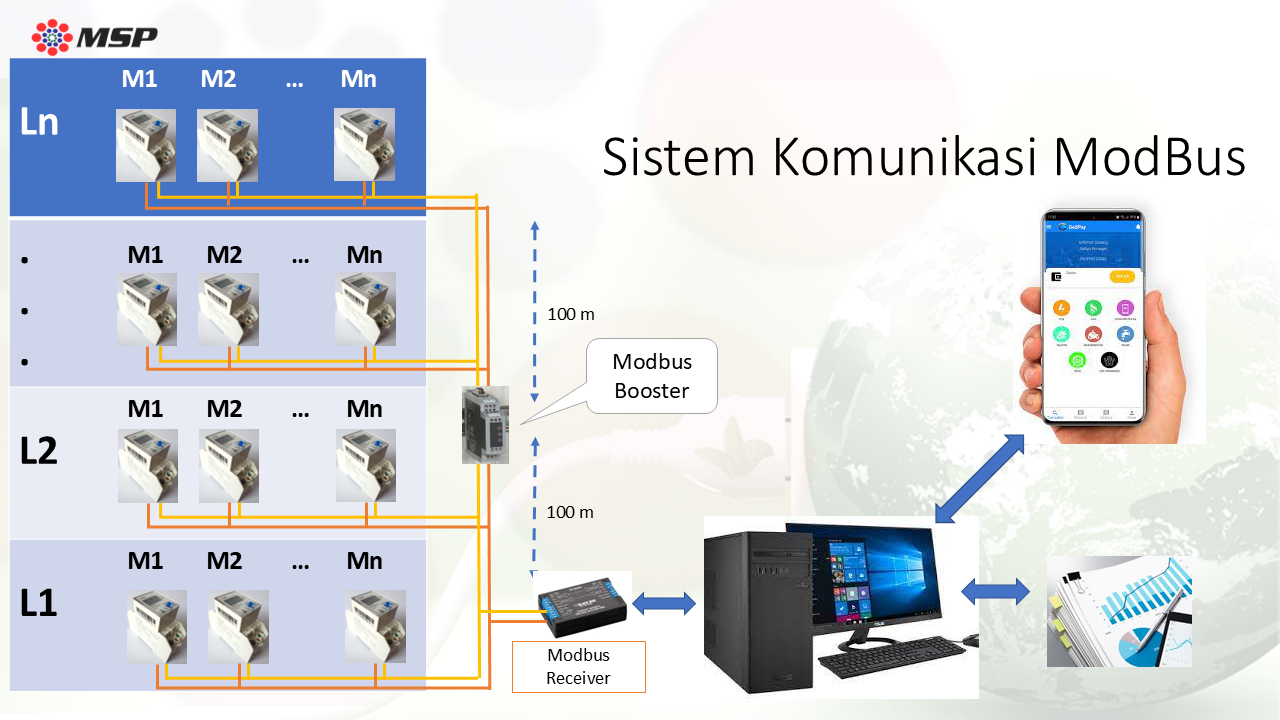 Deskripsi Gambar