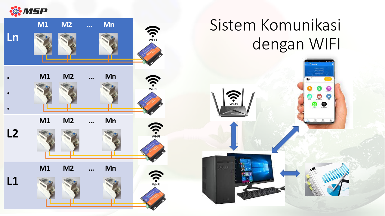 Deskripsi Gambar